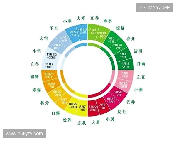 开运百科:如何利用节气变化调整生活习惯以增强个人运势
